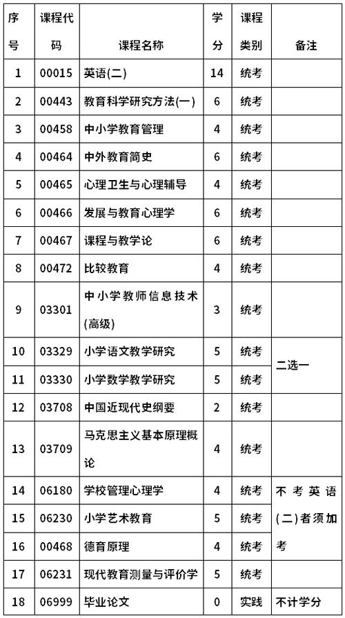 大自考小学教育本科科目