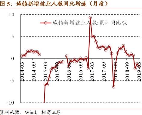 日本失业率数据分析