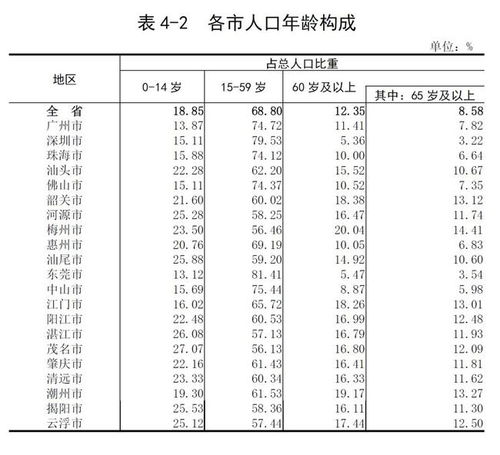 中国人口负增长危机十省出生率低于日本，未来挑战何在？