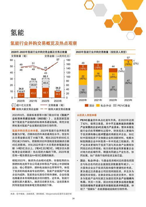 上海期货交易所王凤海新能源品种研发与交割模式创新