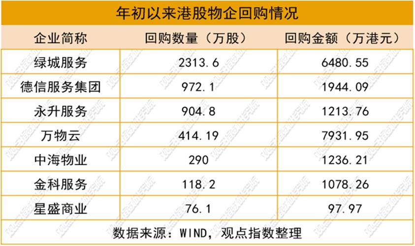 回购港股对a股有好处吗