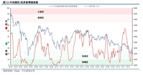 中信建投陈果：在回调中思考胜率与赔率投资