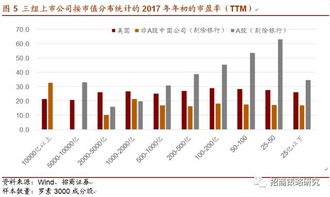 见证历史股市值一哥换人茅台被超越！