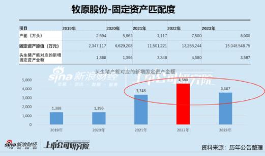 牧原股份限售股解禁背后的秘密