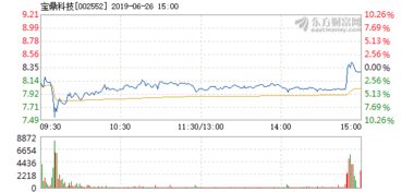 宝鼎科技：截止年月日，公司股东总户数为