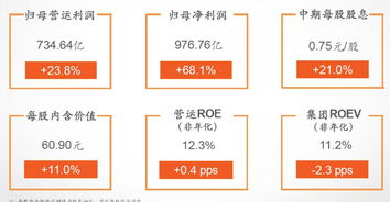 保诚月日斥资万英镑回购万股