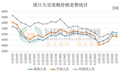 豆粕国内大豆到港量增加，压榨压榨处于年内峰值