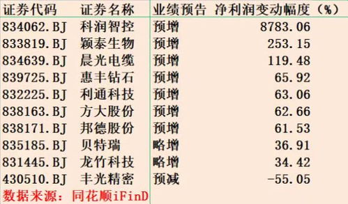 公募基金中考成绩单发布在即基金暂居前列