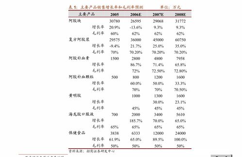 康辰药业年度每股派元股权登记日为月日