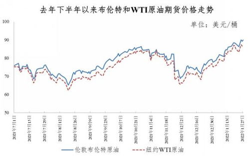 今晚调油价