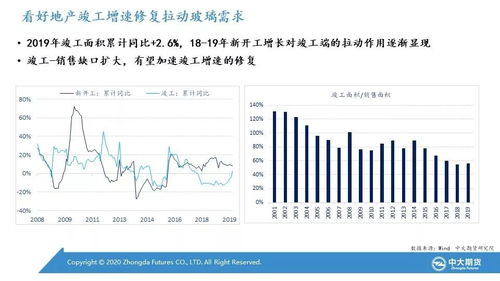 纯碱日产重回万吨，下游企业购买意愿低，期货何时见底？