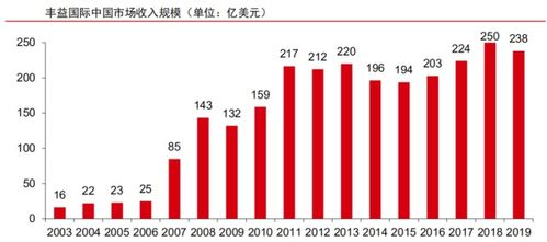 看重对冲基金和数据库！贝莱德亿英镑收购