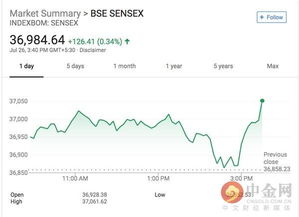 点！印度股市又创历史新高已连涨八年