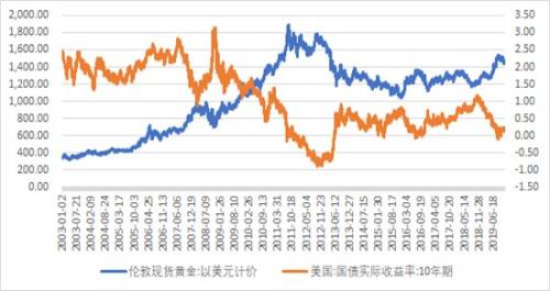 美国月服务业活动以四年来最快速度萎缩弱于所有经济学家预期