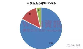 上半年数量同比大幅下滑制造业企业成为上市主力