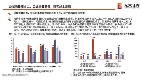 从辉煌到隐退，一号店网上商城的浮沉历程