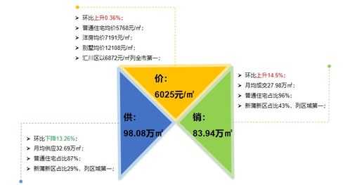 房地产市场止跌回升的时机与未来展望