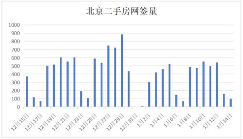 楼市新政密集落地下的市场波动，涨价现象分析