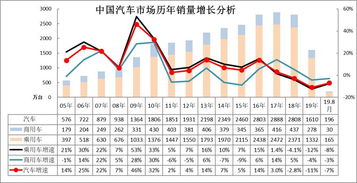 政策优化后多地商品房销量增长的现象分析