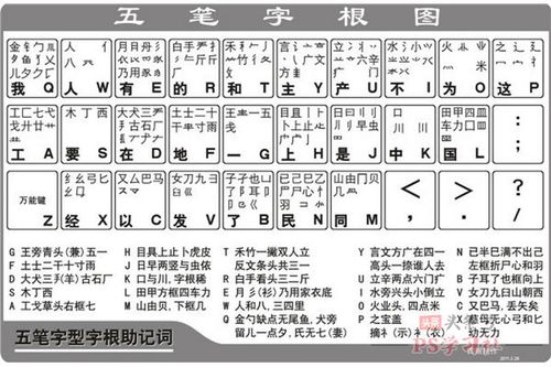 从零开始，如何高效掌握五笔字型输入法