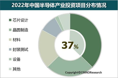 英伟达在中国市场的地位与影响，从技术创新到产业生态构建