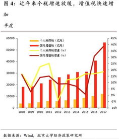 适度宽松货币政策再度启动，未来经济走向如何？