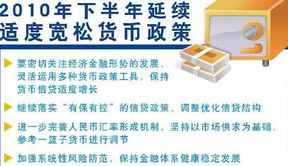 适度宽松货币政策再度启动，未来经济走向如何？