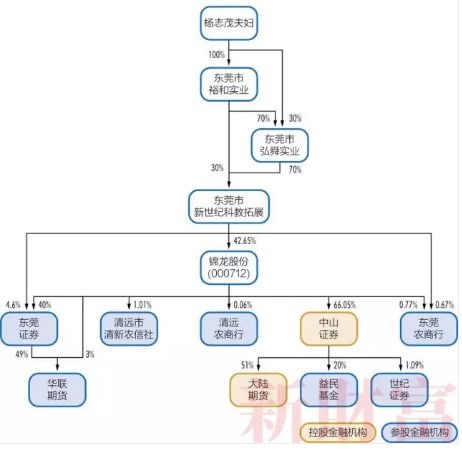 揭秘王大发与MCN公司的神秘关联