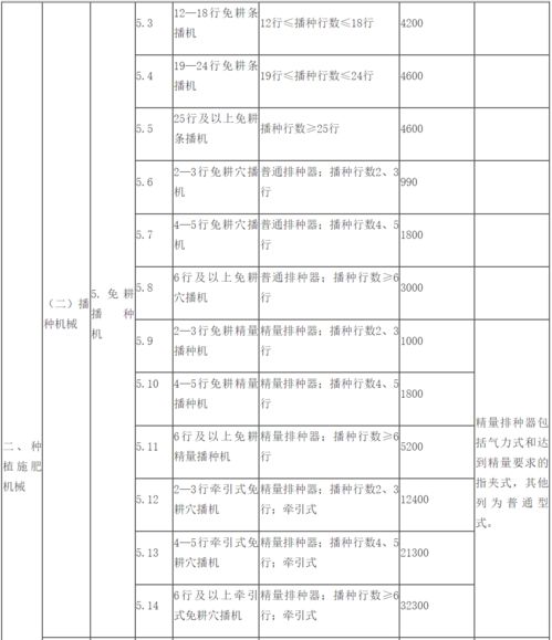 中央一号文件引领农村新风尚，高额彩礼治理之路